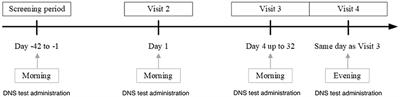 Associations of digital neuro-signatures with molecular and neuroimaging measures of brain resilience: The altoida large cohort study